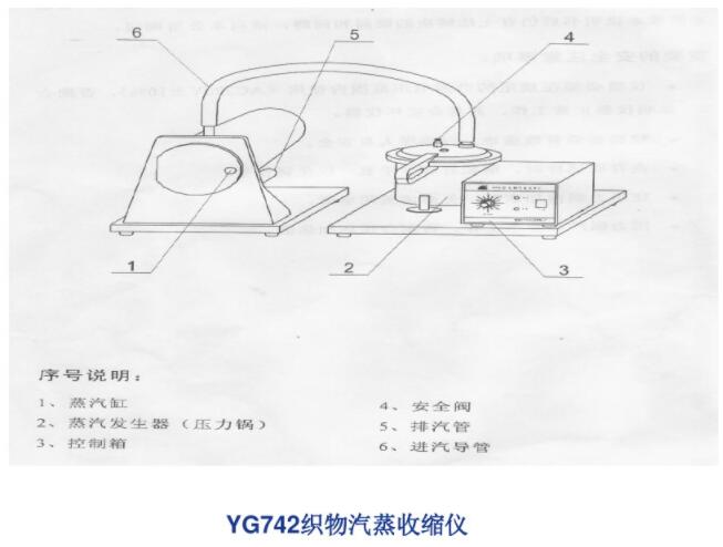YG742տsx